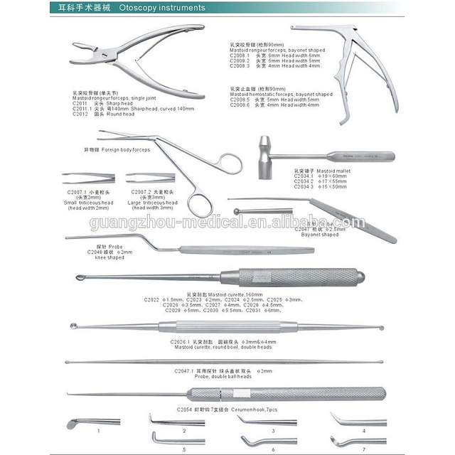 જથ્થાબંધ કાનના તબીબી સાધનો સારી કિંમત સાથે - MeCan મેડિકલ હોલસેલ